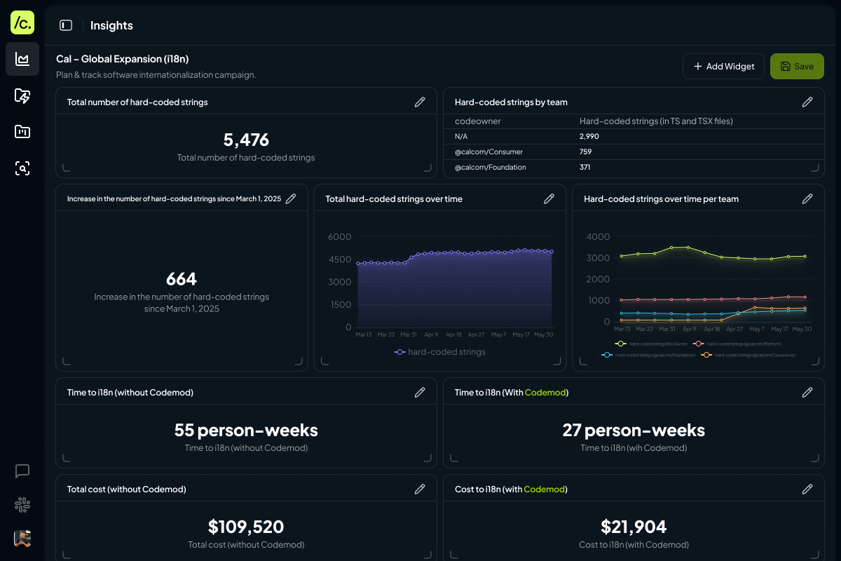 Codemod Insight: a dashboard preview showing code transformation analytics, project metrics, and a modern interface. (dark mode)