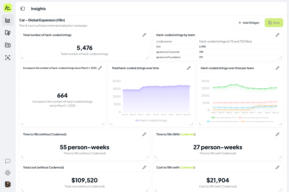 Codemod Insight: a dashboard preview showing code transformation analytics, project metrics, and a modern interface.